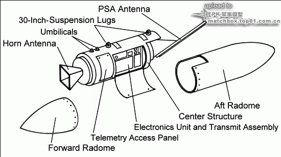 AN/AXQ-14数据链吊舱结构